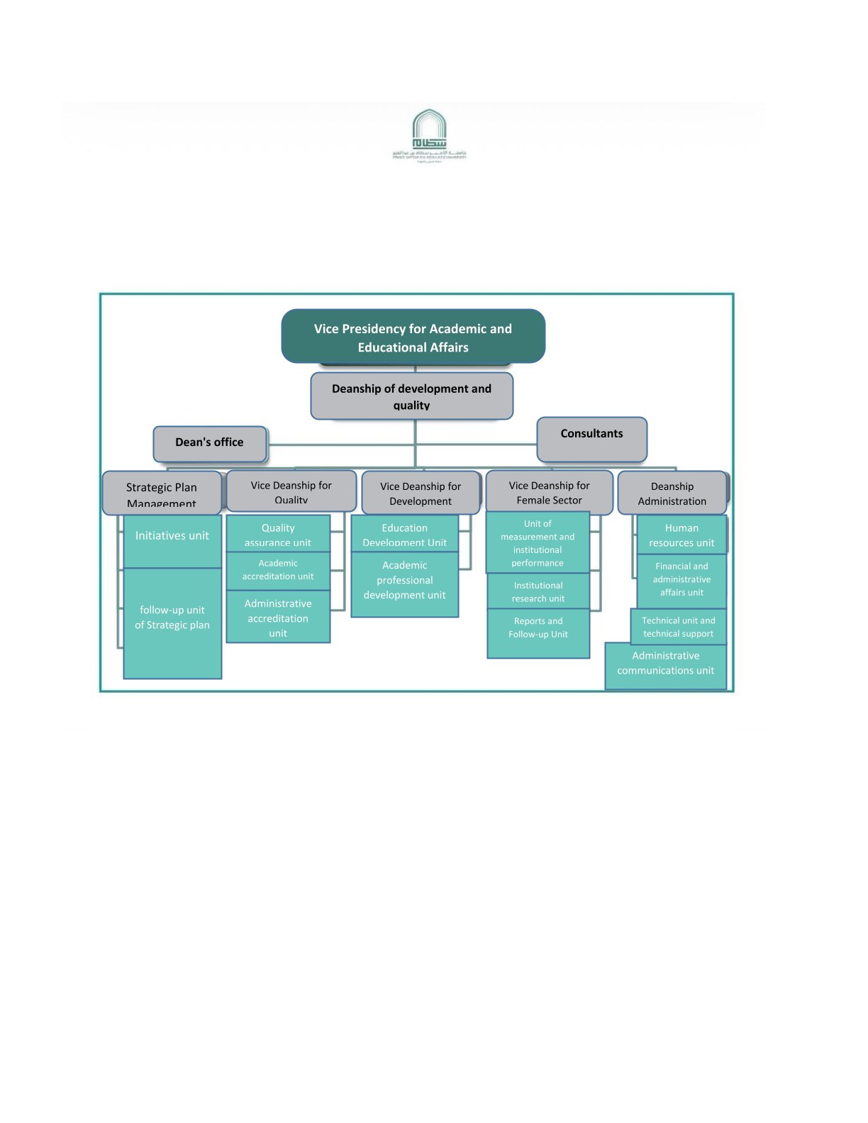 Organizational Structure