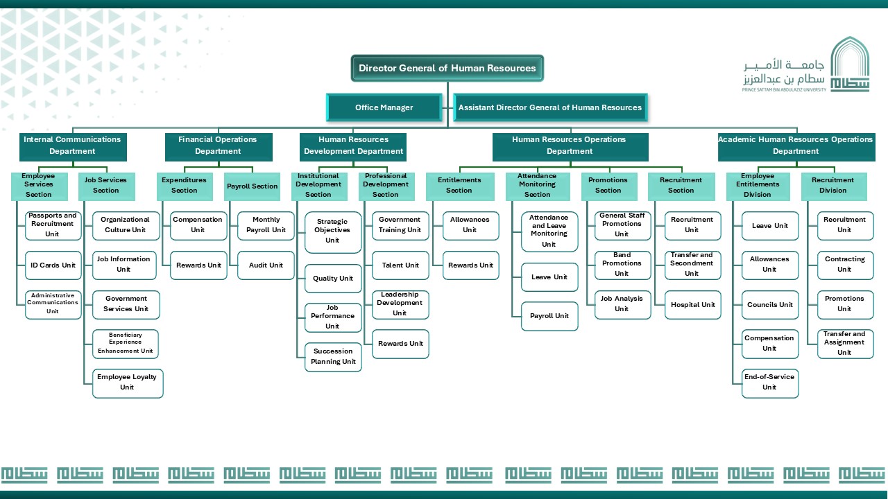 Organizational Structure