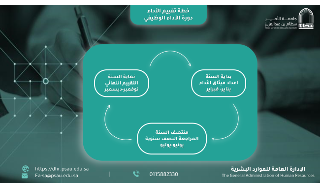 إدارة الأداء الوظيفي إدارة الأداء الوظيفي