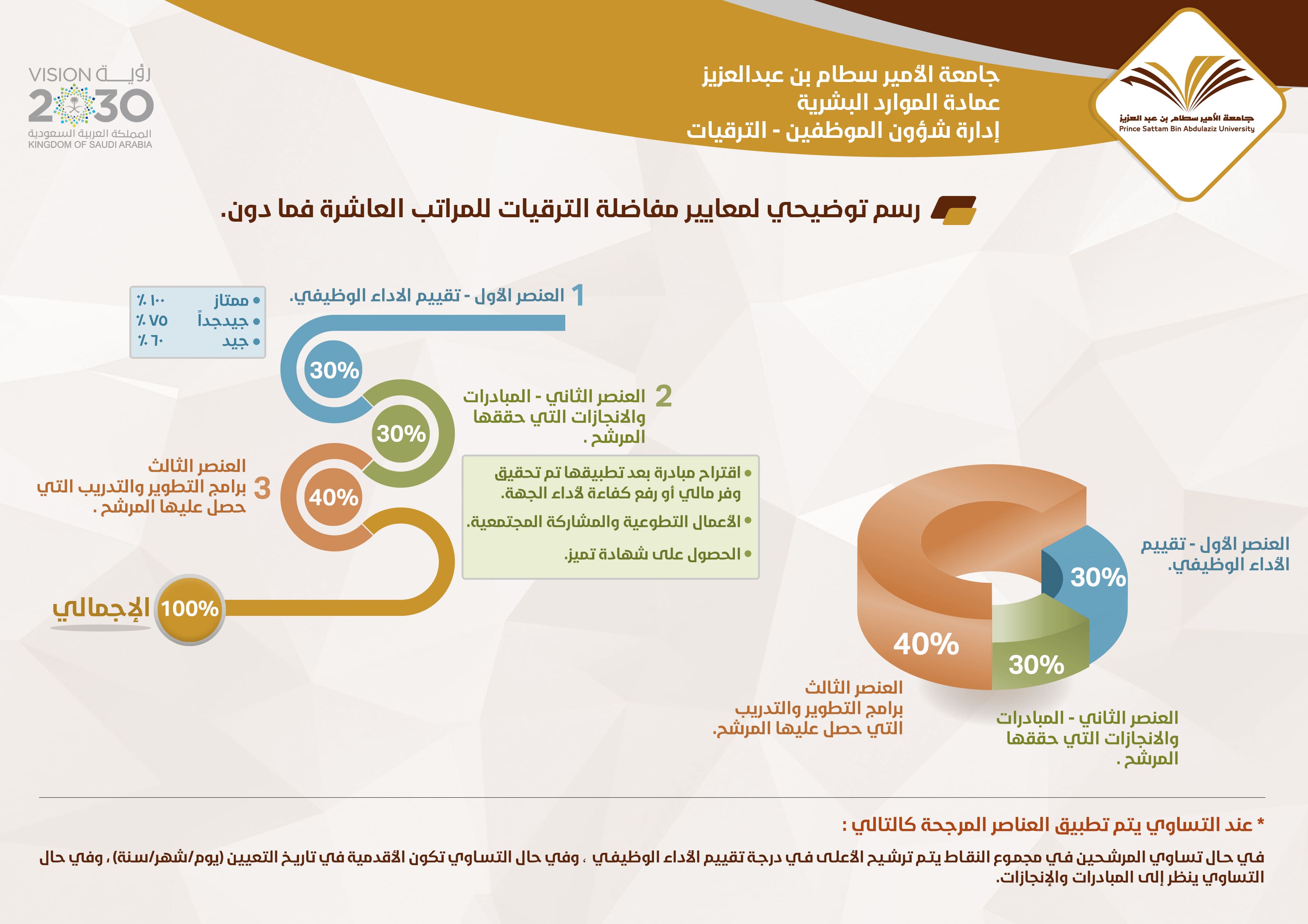 %D8%A7%D9%84%D8%AA%D8%B1%D9%82%D9%8A%D8%A9%20-%20%D9%85%D8%B9%D8%A7%D9%8A%D9%8A%D8%B12%20%281%29%20%281%29.jpg