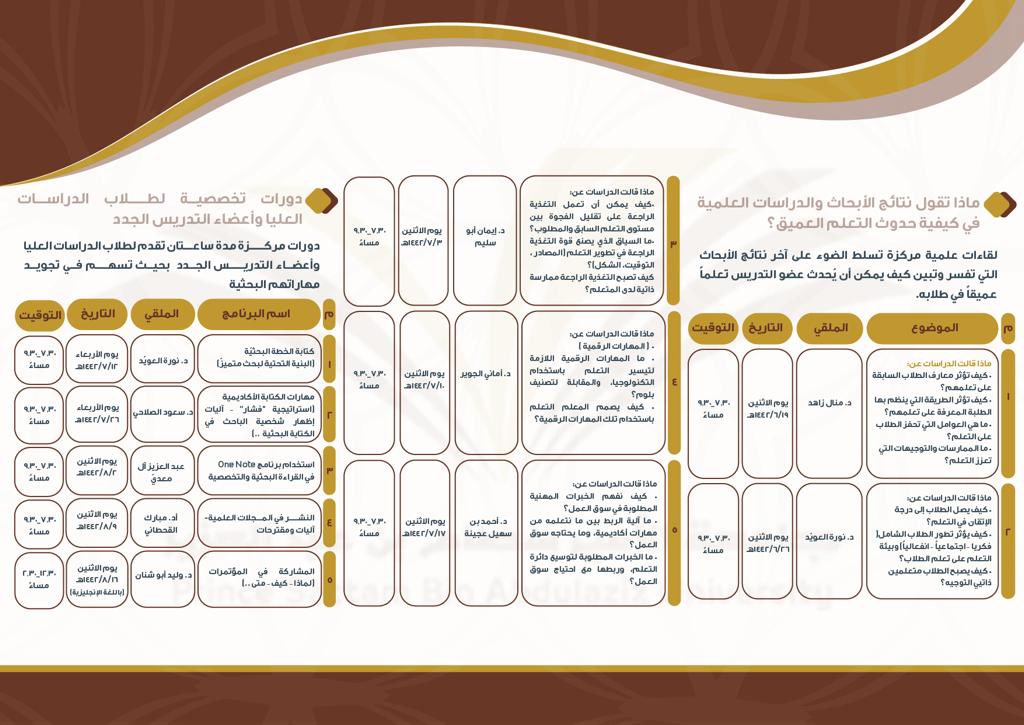 برامج مركز تطوير التعليم الجامعي بجامعة الأمير سطام