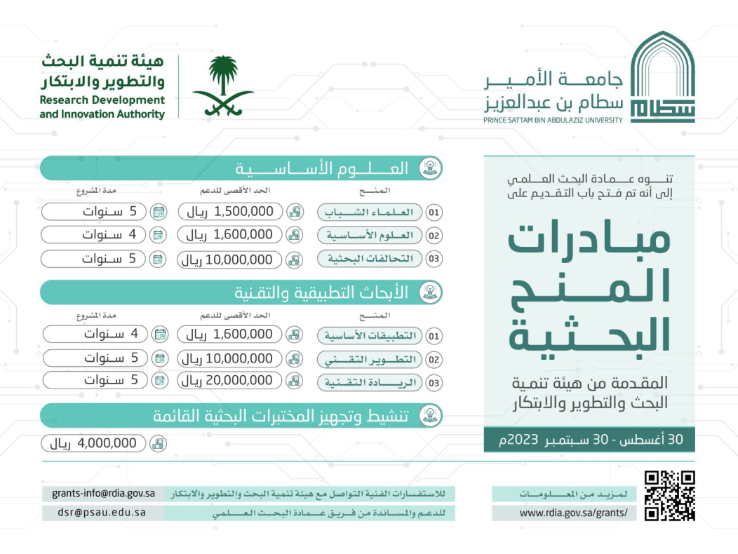 فتح باب التقديم على مبادرات المنح البحثية المقدمة من هيئة تنمية البحث والتطوير والابتكار