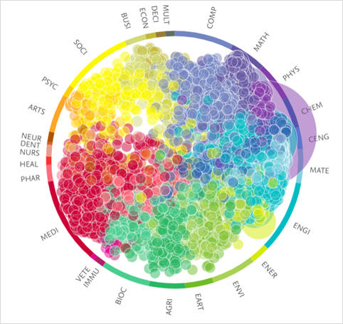 Research Topics: Fields of research at the university.