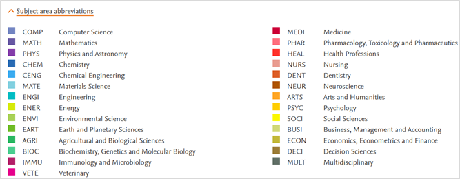 Research Topics: Fields of research at the university.