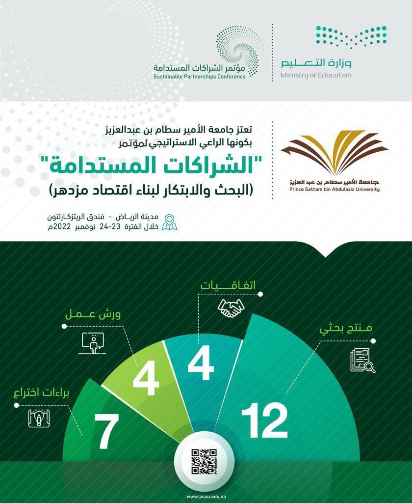 جامعة الأمير سطام بن عبدالعزيز راعي استراتيجي لمؤتمر الشراكات المستدامة