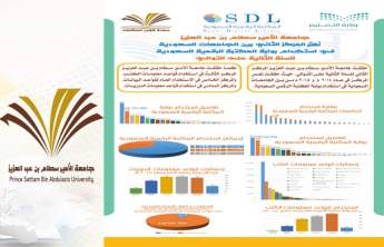 الجامعة تحتل المركز الثاني بين الجامعات السعودية في استخدام المكتبة الرقمية للسنة الثانية على التوالي