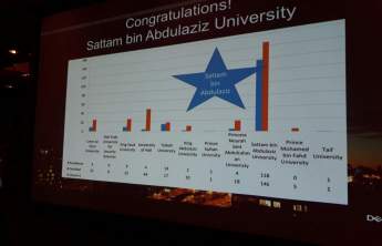جامعة الأمير سطام بن عبد العزيز تحقق المركز الأول على مستوى جامعات المملكة في برنامج التعاون الأكاديمي مع شركة Dell EMC