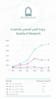 جودة النشر العلمي بالجامعة