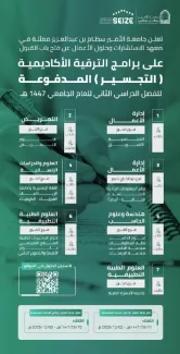 فتح باب القبول لبرامج الترقية الأكاديمية (التجسير) للفصل الدراسي الثاني 1447هـ 