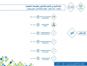 PSAU Receives The E-Learning Excellence Award