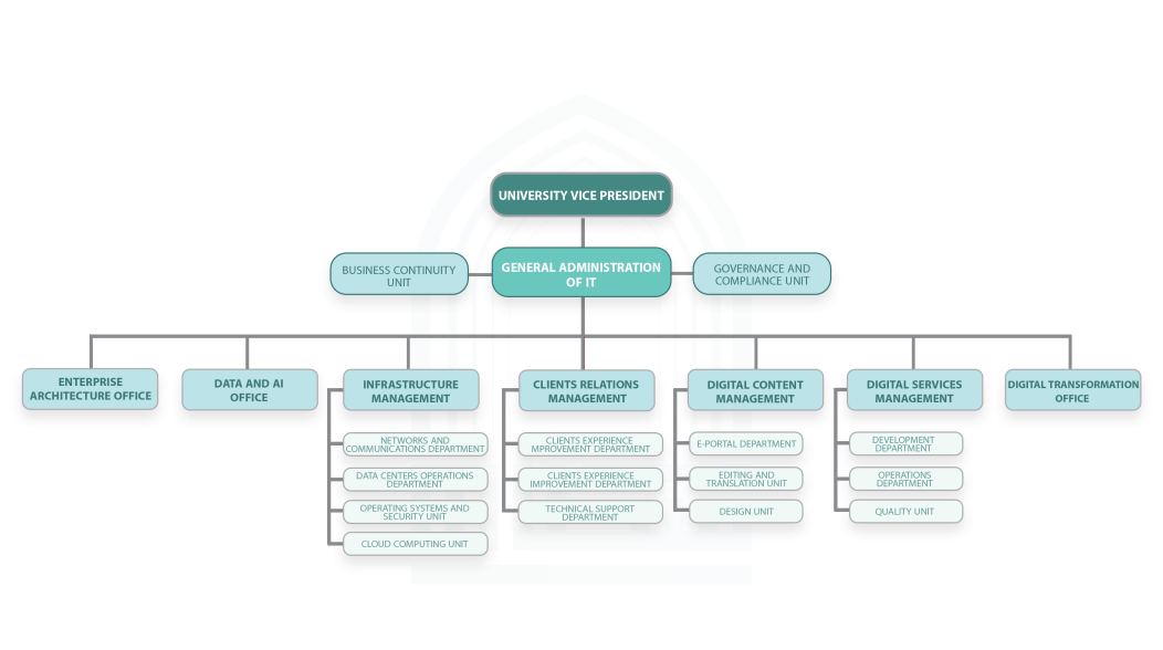 Organizational and administrative structure_en