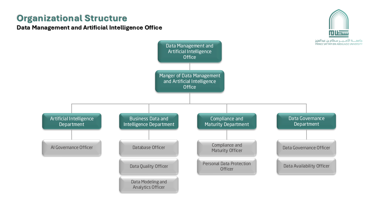 Organizational Structure