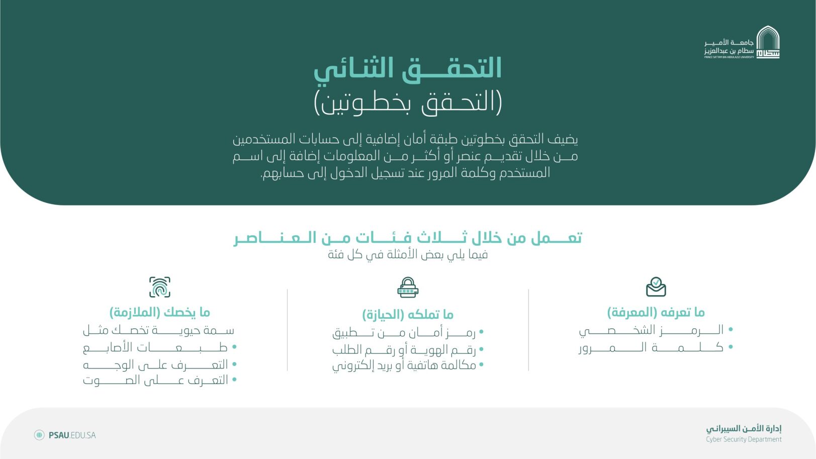 التوعية الأمنية