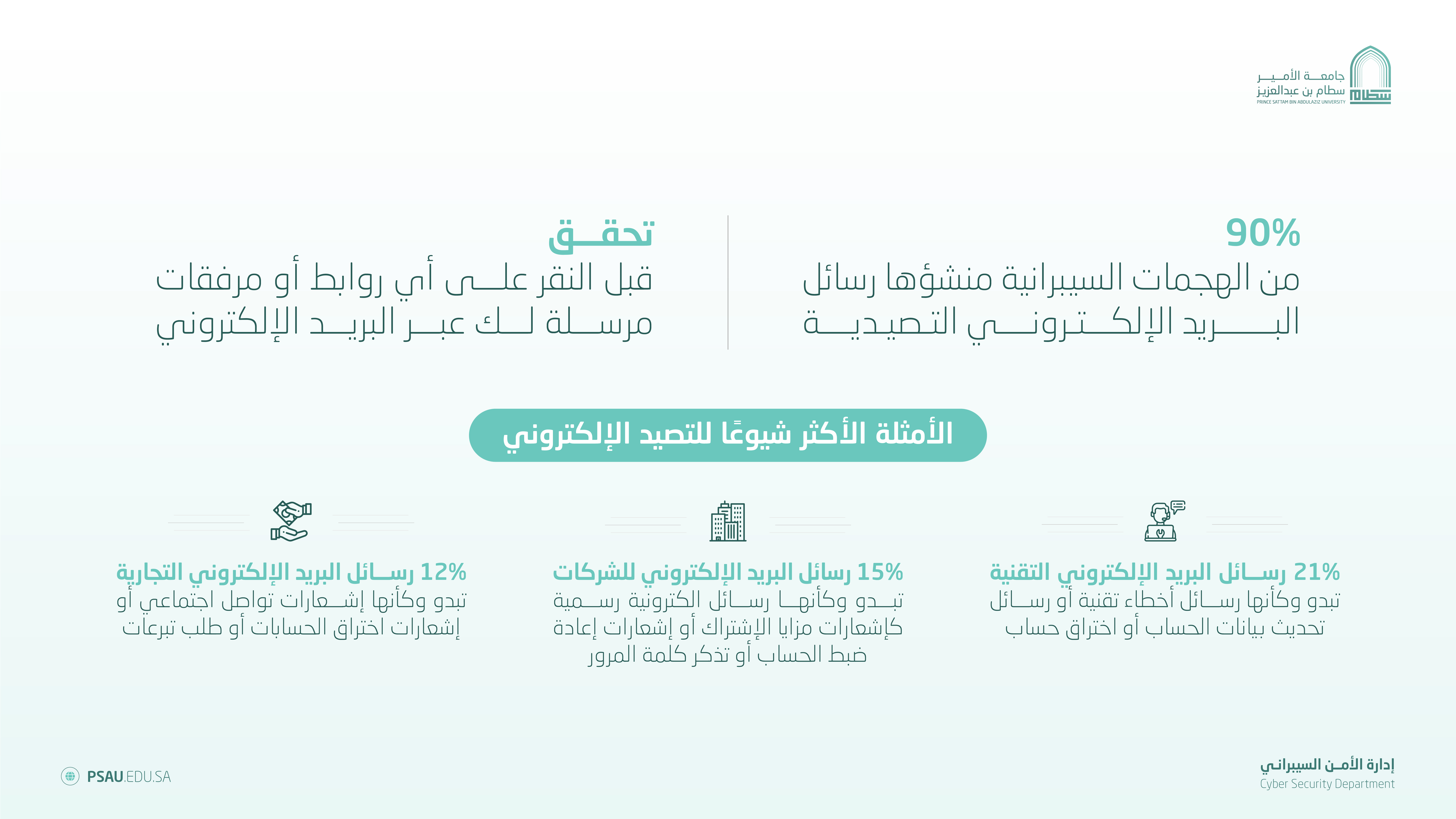 التوعية الأمنية